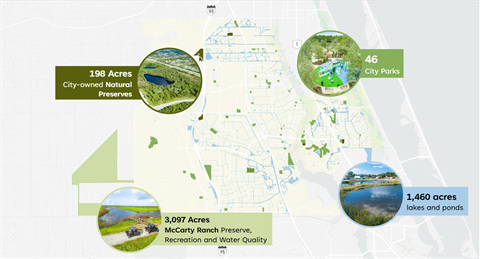 NaturallyPSL Land Bank stats