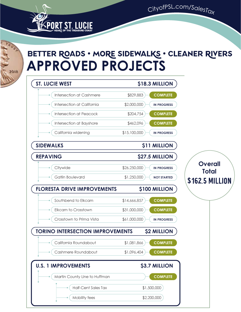 Half-Cent Sales Tax Approved Projects Flyer
