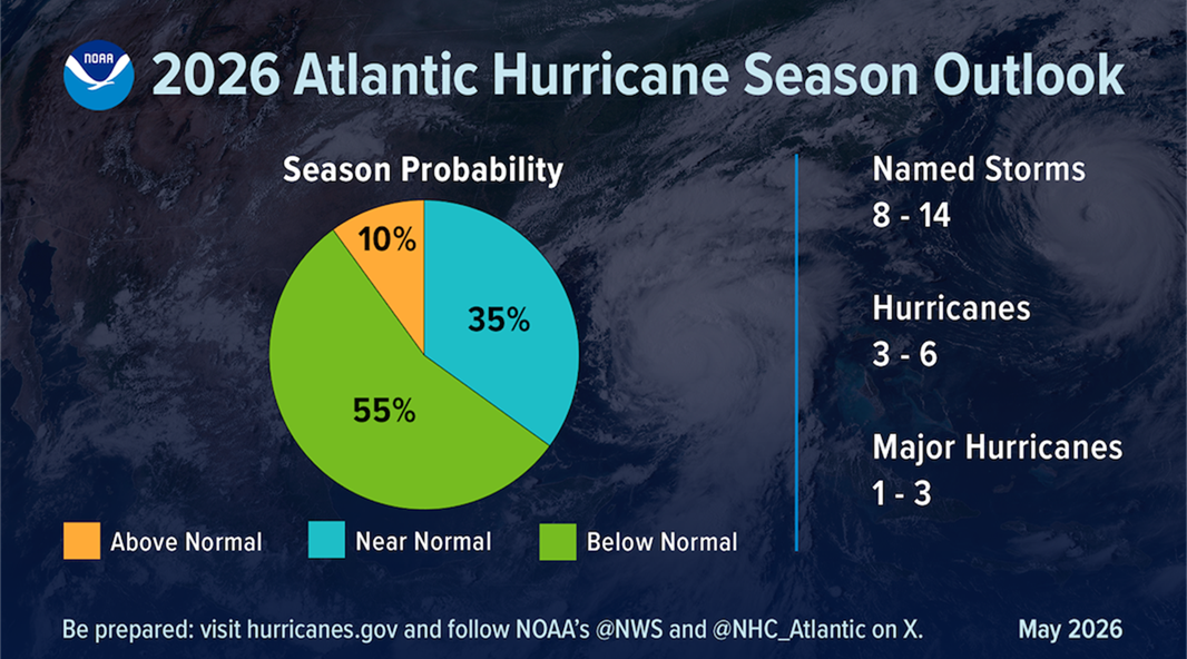 2025 Atlantic Hurricane Season Outlook NOAA