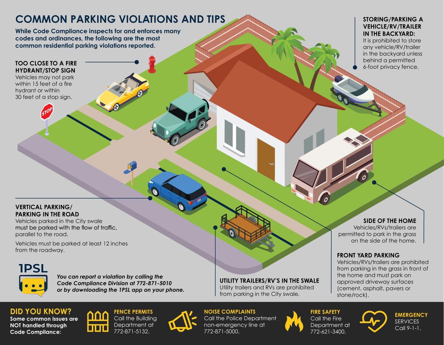 Parking Codes Infographic