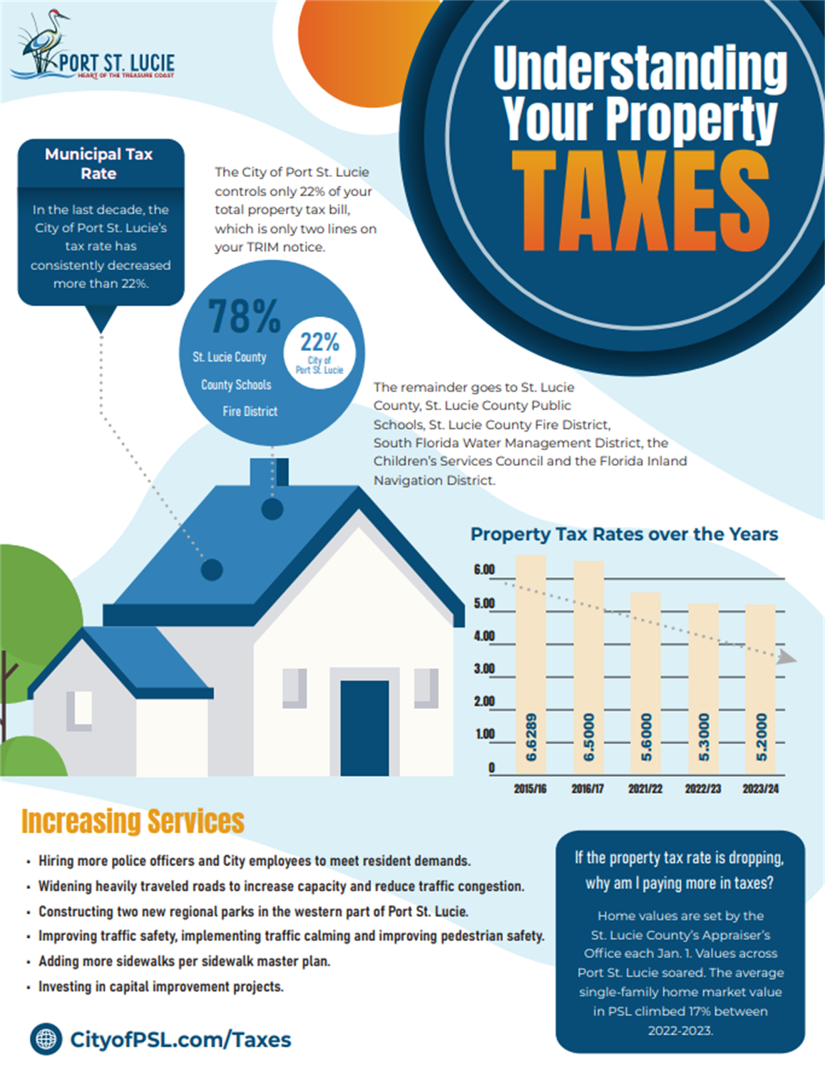 Property Taxes Infographic