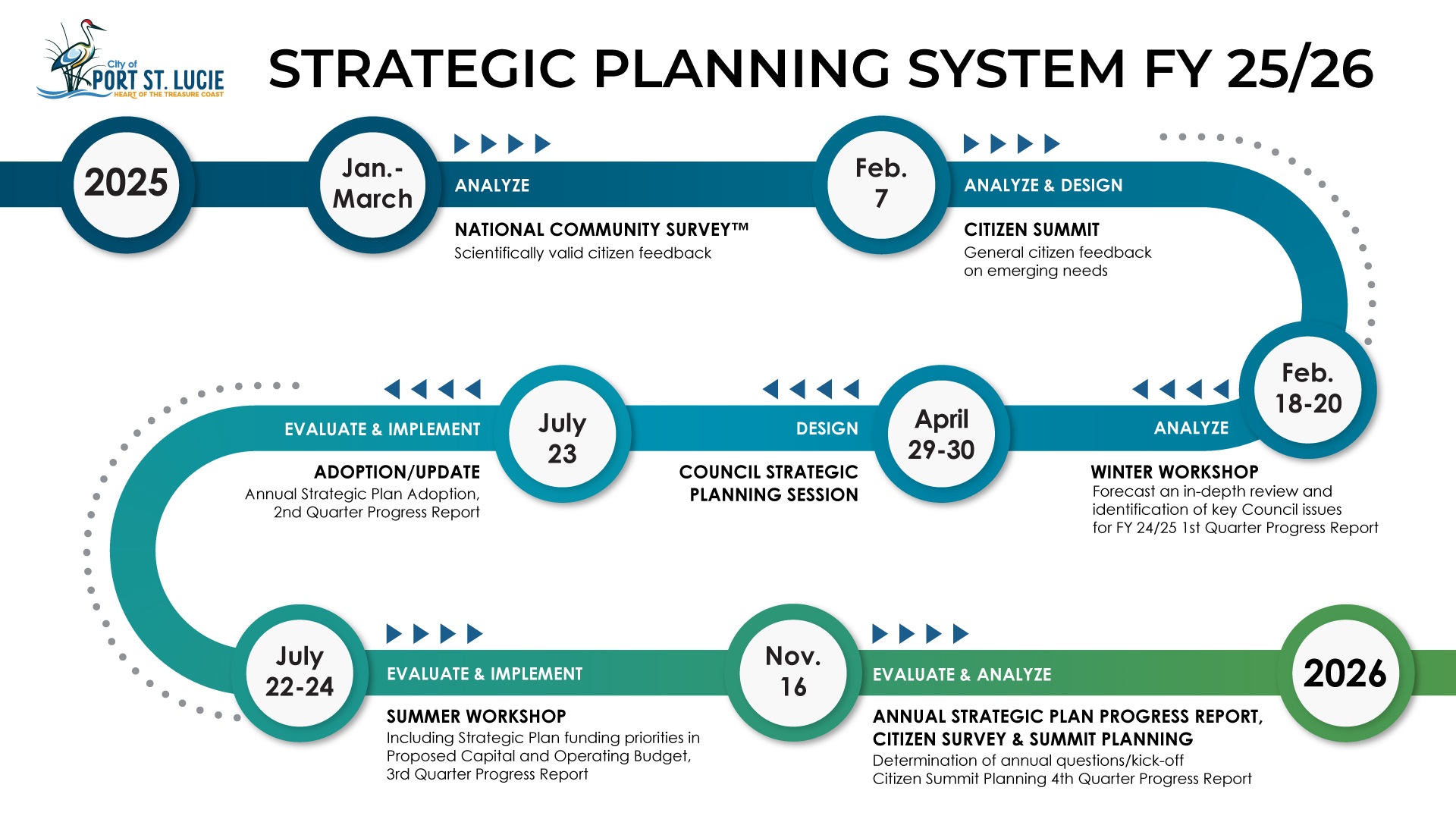 Strategic Plan Roadmap FY 24-25