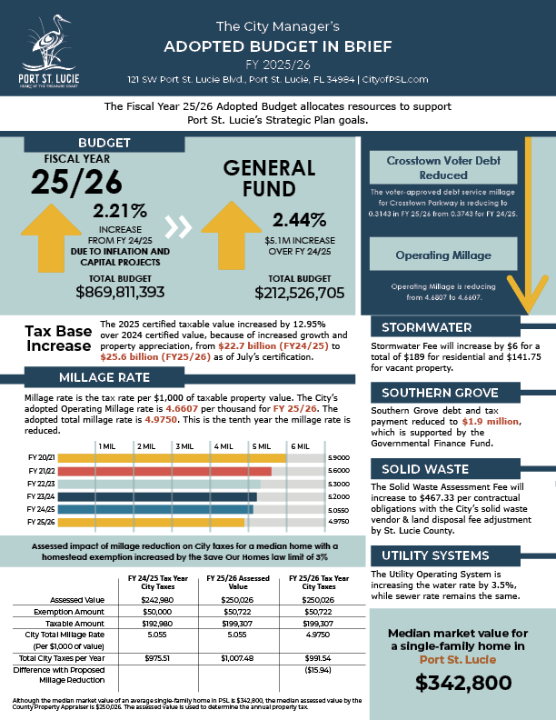 FY 25-26 Budget-in-Brief page 1