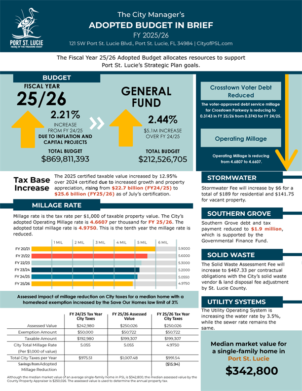 FY 25-26 Budget-in-Brief page 1